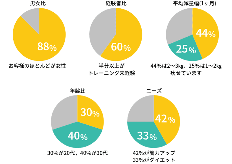 パーソナルトレーニング　女性